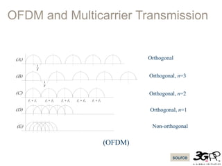 OFDM and Multicarrier Transmission
(A)
(E)
(D)
(C)
(B)
1cf f 2cf f 3cf f 4cf f 5cf f
1
T
1
T
Orthogonal
Non-orthogonal
Orthogonal, n=3
Orthogonal, n=2
Orthogonal, n=1
(OFDM)
source
 