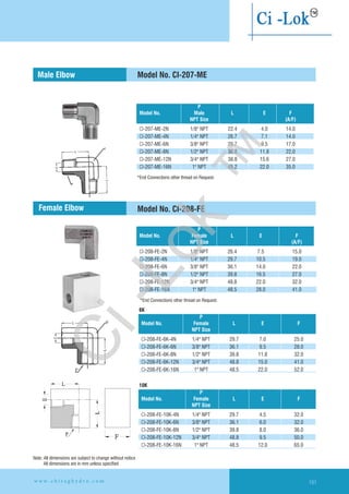 Model No. CI-207-ME
P
Model No. Male L E F
NPT Size (A/F)
CI-207-ME-2N 1/8" 22.4 4.0 14.0
CI-207-ME-4N 1/4" NPT 26.7 7.1 14.0
CI-207-ME-6N 3/8" NPT 29.7 9.5 17.0
CI-207-ME-8N 1/2" NPT 36.8 11.8 22.0
CI-207-ME-12N 3/4" NPT 38.8 15.6 27.0
CI-207-ME-16N 1" NPT 45.2 22.0 35.0
NPT
*End Connections other thread on Request.
Model No. CI-208-FE
P
Model No. Female L E F
NPT Size (A/F)
CI-208-FE-2N 1/8" NPT 26.4 7.5 15.0
CI-208-FE-4N 1/4" NPT 29.7 10.5 19.0
CI-208-FE-6N 3/8" NPT 36.1 14.0 22.0
CI-208-FE-8N 1/2" NPT 39.8 16.5 27.0
CI-208-FE-12N 3/4" NPT 48.8 22.0 32.0
CI-208-FE-16N 1" NPT 48.5 28.0 41.0
*End Connections other thread on Request.
Male Elbow
Female Elbow
CHIRAG
CI-208-FE
8-S6-N
P
Model No. Female L E F
NPT Size
CI-208-FE-6K-4N 1/4" NPT 29.7 7.0 25.0
CI-208-FE-6K-6N 3/8" NPT 36.1 9.5 28.0
CI-208-FE-6K-8N 1/2" NPT 39.8 11.8 32.0
CI-208-FE-6K-12N 3/4" NPT 48.8 15.0 41.0
CI-208-FE-6K-16N 1" NPT 48.5 22.0 52.0
6K
P
Model No. Female L E F
NPT Size
CI-208-FE-10K-4N 1/4" NPT 29.7 4.5 32.0
CI-208-FE-10K-6N 3/8" NPT 36.1 6.0 32.0
CI-208-FE-10K-8N 1/2" NPT 39.8 8.0 36.0
CI-208-FE-10K-12N 3/4" NPT 48.8 9.5 50.0
CI-208-FE-10K-16N 1" NPT 48.5 12.0 65.0
10K
Note: All dimensions are subject to change without notice
All dimensions are in mm unless specified
w w w . c h i r a g h y d r o . c o m 101
Ci-Lok
™
 