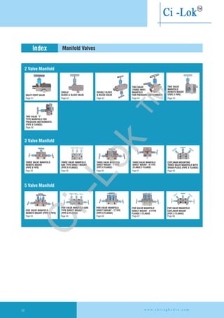 Manifold ValvesIndex
MULTI-PORT VALVE
SINGLE
BLOCK & BLEED VALVE
Page-56
THREE VALVE MANIFOLD
BAR TYPE DIRECT MOUNT
(PIPE X FLANGE)
Page-58
THREE VALVE MANIFOLD
REMOTE MOUNT
(PIPE X PIPE)
Page-61
Page-55
TWO VALVE
MANIFOLD
REMOTE MOUNT
(PIPE X PIPE)
Page-59 Page-60
THREE VALVE MANIFOLD
DIRECT MOUNT - T TYPE
(PIPE X FLANGE)
Page-64
FIVE VALVE MANIFOLD
REMOTE MOUNT (PIPE X PIPE)
Page-51 Page-54
Page-67
FIVE VALVE MANIFOLD
DIRECT MOUNT - H TYPE
FLANGE X FLANGE
Page-52 Page-53
Page-62
COPLANAR MOUNTING
THREE VALVE MANIFOLD WITH
DRAIN PLUGS (PIPE X FLANGE)
TWO VALVE
(THREE-WAY)
MANIFOLD
FOR PRESSURE INSTRUMENTS
Page-66
FIVE VALVE MANIFOLD,
DIRECT MOUNT - T TYPE
(PIPE X FLANGE)
Page-65
FIVE VALVE MANIFOLD BAR
TYPE DIRECT MOUNT
(PIPE X FLANGE)
Page-68
FIVE VALVE MANIFOLD
COPLANAR MOUNT
(PIPE X FLANGE)
2 Valve Manifold
DOUBLE BLOCK
& BLEED VALVE
3 Valve Manifold
THREE VALVE MANIFOLD
DIRECT MOUNT - H TYPE
(FLANGE X FLANGE)
5 Valve Manifold
TWO VALVE “T”
TYPE MANIFOLD FOR
PRESSURE INSTRUMENTS
(PIPE X FLANGE)
w w w . c h i r a g h y d r o . c o m52
Ci-Lok
™
 
