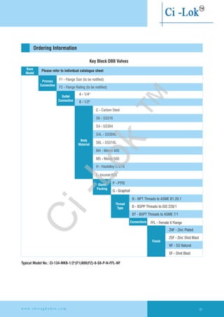 Ordering Information
Key Block DBB Valves
Typical Model No.: CI-134-MKB-1/2"(F1)800(F2)-8-S6-P-N-FFL-NF
C - Carbon Steel
S6 - SS316
S4 - SS304
S4L - SS304L
S6L - SS316L
M4 - Monel 400
M5 - Monel 500
H - Hastelloy C-276
I - Inconel 625
P - PTFE
G - Graphoil
N - NPT Threads to ASME B1.20.1
B - BSPP Threads to ISO 228/1
BT - BSPT Threads to ASME 7/1
ZNF - Zinc Plated
ZSF - Zinc Shot Blast
NF - SS Natural
SF - Shot Blast
Base
Model
Gland
Packing
Connections
Finish
Process
Connection
4 - 1/4"
8 - 1/2"
FFL - Female X Flange
F1 - Flange Size (to be notified)
F2 - Flange Rating (to be notified)
Please refer to individual catalogue sheet
Outlet
Connection
Body
Material
Thread
Type
w w w . c h i r a g h y d r o . c o m 81
Ci-Lok
™
 