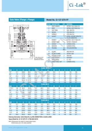 Gate Valve (Flange x Flange) Model No. CI-137-GTV-FF
CLASS 150 #
SIZE B A D R T K M N I E F
CLASS 300 #
SIZE B A D R T K M N I E F
CLASS 600 #
SIZE B A D R T K M N J E F
1/2" 12.7 108.0 89.0 35.0 11.0 60.5 16.0 4 89 155 169
3/4" 19 117.5 98.5 43.0 11.0 70.0 16.0 4 89 157 174
1.0" 25.4 127.0 1080 51.0 11.0 79.0 16.0 4 89 172 194
11/4" 32 140.0 117.5 63.5 12.7 89.0 16.0 4 146 234 262
11/2" 38 165-0 127-0 73-0 140 98-5 160 4 146 234 267
2.0" 50.8 178 152.0 92.0 16.0 120.5 19.0 8 146 236 277
½"12.7 140 95.0 35.0 14.2 66.5 16.0 4 89 155 169
3/4" 19 152 117.5 43.0 15.7 82.5 19.0 4 89 157 174
1.0" 25.4 165 1240 51.0 17.5 89.0 19.0 4 89 172 194
11/4" 32 178 133.5 63.5 20.5 98.5 19.0 4 146 234 262
11/2" 38 190.5 155.5 73.0 22.3 114.5 22.0 4 146 234 267
2.0" 50.8 216 1650 92.0 25.4 127.0 19.0 8 146 236 277
1/2" 12.7 165.1 95.0 35.0 14.2 66.5 16.0 4 89 155 169
3/4" 19 190.5 117.5 43.0 157 82.5 190 4 89 157 174
1.0" 254 215.9 124.0 51.0 17.5 89.0 190 4 89 172 194
11/4" 32 229.0 133.5 63.5 20.5 98.5 190 4 146 234 262
11/2" 38 241.0 155.5 73.0 22.3 114.5 22.0 4 146 234 267
2.0" 50.8 292.0 165.0 92.0 25.4 127.0 19.0 8 146 236 277
1 END FLANGES 2 ASTM-A-182 F/304-316
2 BODY 1 ASTM-A-182 F/304-316
3 SEAT RING 2 AISI- 304/316
4 WEDGE 1 ATSI-304/316
5 SPINDLE 1 ATSI-304/316
6 GASKET 1 SPIRAL WOUND S304/316
FILLED ASBESTOS.
7 BONNET 1 ASTM-A-182 F/7304-316
8 BONNET BOLT 4 ASTM-A-193GR.B7
9 SCREW 2 CARBON STEEL
10 WASHER. 2 CARBON STEEL
11 PACKING AS TEFLON/GPAPHOIL
REQ
12 GLAND 1 AISI-304/316
13 GLAND FLANGE 1 ASTM-A-304
14 EYE BOLT & NUT 2 AISI-304
15 YOKE SLEEVE 1 NI RESIST
16 HAND WHEEL 1 C.I / M.I
17 HAND WHEEL NUT 1 CARBON STEEL
SR.NO DESCRIPTION QTY. MATERIAL
“N” NOS. HOLES OF Ø”M”
ON “K” P.C.D. DRILLED
EQUISPACED OFF CENTRE
“E”CLOSEDHEIGHT
“F”OPENHEIGHT
w w w . c h i r a g h y d r o . c o m 83
Ordering Information: Suffix Model No. by END CONNECTION & CLASS & MOC
Typical Model No: CI-137-GTV-FF-1/2"NB-600-SS316
Note: All dimensions are subject to change without notice
All dimensions are in mm unless specified
ØJ
15
14
13
12
11
10
09
08
07
06
05
01
04
03
02
1.6 T
“A”
16 17
Ci-Lok
™
 