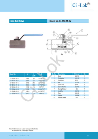 Model No. CI-153-M-BVMini Ball Valve
Sr. No. Description Material Qty
1 Body SS316 1
2 Chuck Nut SS316 1
3 Seat Ring PTFE 2
4 Ball SS316 1
5 Gland Seal PTFE 2
6 Gland Washer SS316 1
7 Spring Washer SS 1
8 Lock Nut SS316 1
9 Stem SS316 1
10 Handle SS304 1
11 Handle Sleeve PVC 1
w w w . c h i r a g h y d r o . c o m 87
Note: All dimensions are subject to change without notice
All dimensions are in mm unless specified
A B C
(A/F)
Model No.
CI-153-M-BV-6 50.0 22.0 3/8"NPT(F)
CI-153-M-BV-8 57.0 28.5 1/2"NPT(F)
CI-153-M-BV-12 65.0 36.0 3/4"NPT(F)
CI-153-M-BV-16 71.0 41.0 1"NPT(F)
CI-153-M-BV-20 88.0 50.0 11/4"NPT(F)
CI-153-M-BV-24 100.0 63.0 11/2"NPT(F)
CI-153-M-BV-32 116.0 71.0 2"NPT(F)
CI-153-M-BV-4 46.0 19.0 1/4"NPT(F)
Ci-Lok
™
 