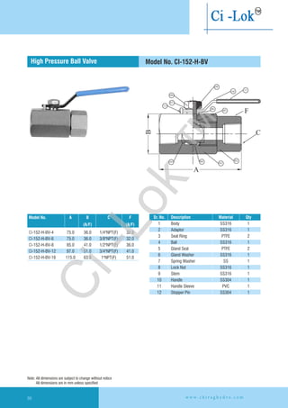 Model No. CI-152-H-BVHigh Pressure Ball Valve
Model No. A B C F
(A/F) (A/F)
CI-152-H-BV-4 75.0 36.0 1/4"NPT(F) 32.0
CI-152-H-BV-6 75.0 36.0 3/8"NPT(F) 32.0
CI-152-H-BV-8 85.0 41.0 1/2"NPT(F) 36.0
CI-152-H-BV-12 97.0 51.0 3/4"NPT(F) 41.0
CI-152-H-BV-16 115.0 63.0 1"NPT(F) 51.0
Sr. No. Description Material Qty
1 Body SS316 1
2 Adaptor SS316 1
3 Seat Ring PTFE 2
4 Ball SS316 1
5 Gland Seal PTFE 2
6 Gland Washer SS316 1
7 Spring Washer SS 1
8 Lock Nut SS316 1
9 Stem SS316 1
10 Handle SS304 1
11 Handle Sleeve PVC 1
12 Stopper Pin SS304 1
Note: All dimensions are subject to change without notice
All dimensions are in mm unless specified
w w w . c h i r a g h y d r o . c o m90
Ci-Lok
™
 