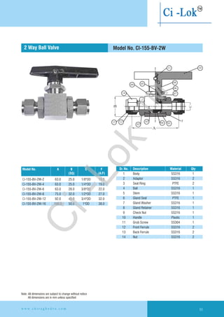 Model No. CI-155-BV-2W2 Way Ball Valve
Model No. A B C F
(SQ) (A/F)
CI-155-BV-2W-2 63.0 25.0 1/8"OD 19.0
CI-155-BV-2W-4 63.0 25.0 1/4"OD 19.0
CI-155-BV-2W-6 63.0 28.0 3/8"OD 22.0
CI-155-BV-2W-8 75.0 32.0 1/2"OD 27.0
CI-155-BV-2W-12 92.0 40.0 3/4"OD 32.0
CI-155-BV-2W-16 106.0 50.0 1"OD 38.0
Sr. No. Description Material Qty
1 Body SS316 1
2 Adaptor SS316 2
3 Seat Ring PTFE 2
4 Ball SS316 1
5 Stem SS316 1
6 Gland Seal PTFE 1
7 Gland Washer SS316 1
8 Gland Retainer SS316 1
9 Check Nut SS316 1
10 Handle Plastic 1
11 Grub Screw SS304 1
12 Front Ferrule SS316 2
13 Back Ferrule SS316 2
14 Nut SS316 2
Note: All dimensions are subject to change without notice
All dimensions are in mm unless specified
w w w . c h i r a g h y d r o . c o m 93
Ci-Lok
™
 