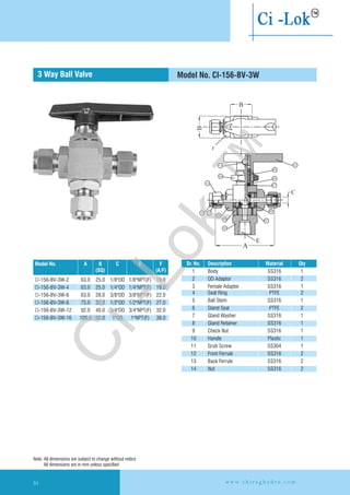 Model No. CI-156-BV-3W3 Way Ball Valve
Model No. A B C E F
(SQ) (A/F)
CI-156-BV-3W-2 63.0 25.0 1/8"NPT(F) 19.0
CI-156-BV-3W-4 63.0 25.0 1/4"OD 1/4"NPT(F) 19.0
CI-156-BV-3W-6 63.0 28.0 3/8"OD 3/8"NPT(F) 22.0
CI-156-BV-3W-8 75.0 32.0 1/2"OD 1/2"NPT(F) 27.0
CI-156-BV-3W-12 92.0 40.0 3/4"OD 3/4"NPT(F) 32.0
CI-156-BV-3W-16 106.0 50.0 1"OD 1"NPT(F) 38.0
1/8"OD
Sr. No. Description Material Qty
1 Body SS316 1
2 OD Adaptor SS316 2
3 Female Adaptor SS316 1
4 Seat Ring PTFE 2
5 Ball Stem SS316 1
6 Gland Seal PTFE 2
7 Gland Washer SS316 1
8 Gland Retainer SS316 1
9 Check Nut SS316 1
10 Handle Plastic 1
11 Grub Screw SS304 1
12 Front Ferrule SS316 2
13 Back Ferrule SS316 2
14 Nut SS316 2
Note: All dimensions are subject to change without notice
All dimensions are in mm unless specified
w w w . c h i r a g h y d r o . c o m94
Ci-Lok
™
 
