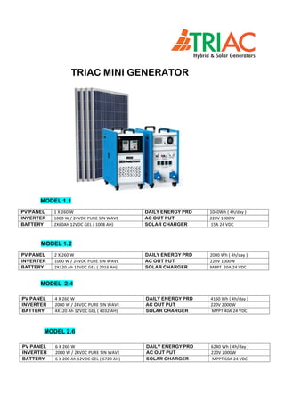  
TRIAC MINI GENERATOR
MODEL 1.2	
  
MODEL 2.4	
  
MODEL 2.6	
  
MODEL 1.1	
  
PV PANEL	
   1	
  X	
  260	
  W	
   DAILY ENERGY PRD	
   1040Wh	
  (	
  4h/day	
  )	
  
INVERTER	
   1000	
  W	
  /	
  24VDC	
  PURE	
  SIN	
  WAVE	
   AC OUT PUT	
   220V	
  1000W	
  
BATTERY	
   2X60Ah	
  12VDC	
  GEL	
  (	
  1008	
  AH)	
   SOLAR CHARGER	
   	
  15A	
  24	
  VDC	
  
	
  
PV PANEL	
   2	
  X	
  260	
  W	
   DAILY ENERGY PRD	
   2080	
  Wh	
  (	
  4h/day	
  )	
  
INVERTER	
   1000	
  W	
  /	
  24VDC	
  PURE	
  SIN	
  WAVE	
   AC OUT PUT	
   220V	
  1000W	
  
BATTERY	
   2X120	
  Ah	
  12VDC	
  GEL	
  (	
  2016	
  AH)	
   SOLAR CHARGER	
   MPPT	
  	
  20A	
  24	
  VDC	
  
	
  
PV PANEL	
   4	
  X	
  260	
  W	
   DAILY ENERGY PRD	
   4160	
  Wh	
  (	
  4h/day	
  )	
  
INVERTER	
   2000	
  W	
  /	
  24VDC	
  PURE	
  SIN	
  WAVE	
   AC OUT PUT	
   220V	
  2000W	
  
BATTERY	
   4X120	
  Ah	
  12VDC	
  GEL	
  (	
  4032	
  AH)	
   SOLAR CHARGER	
   	
  MPPT	
  40A	
  24	
  VDC	
  
	
  
PV PANEL	
   6	
  X	
  260	
  W	
   DAILY ENERGY PRD	
   6240	
  Wh	
  (	
  4h/day	
  )	
  
INVERTER	
   2000	
  W	
  /	
  24VDC	
  PURE	
  SIN	
  WAVE	
   AC OUT PUT	
   220V	
  2000W	
  
BATTERY	
   6	
  X	
  200	
  Ah	
  12VDC	
  GEL	
  (	
  6720	
  AH)	
   SOLAR CHARGER	
   	
  MPPT	
  60A	
  24	
  VDC	
  
	
  
 