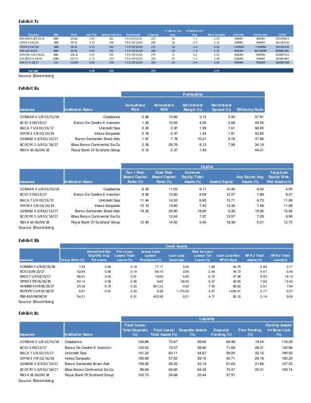 Sample Credit Recommendation