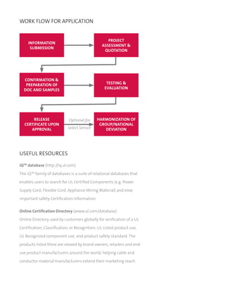 WORK FLOW FOR APPLICATION
USEFUL RESOURCES
iQTM
database (http://iq.ul.com)
The iQTM
family of databases is a suite of relational databases that
enables users to search for UL Certified Components (e.g. Power
Supply Cord, Flexible Cord, Appliance Wiring Material) and view
important safety Certification information.
Online Certification Directory (www.ul.com/database)
Online Directory used by customers globally for verification of a UL
Certification, Classification, or Recognition; UL Listed product use,
UL Recognized component use; and product safety standard. The
products listed there are viewed by brand owners, retailers and end-
use product manufacturers around the world, helping cable and
conductor material manufacturers extend their marketing reach.
Information
Submission
Project
Assessment &
Quotation
Confirmation &
Preparation of
Doc and Samples
Testing &
Evaluation
Harmonization of
Group/National
Deviation
Optional for
Select Service
Release
Certificate Upon
Approval
 