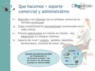 Que hacemos > soporte
comercial y administrativo
Atención a sus clientes con un enfoque comercial en
formato multicanal
Trato completamente personalizado consensuado con
cada cliente
Proceso operaciones en remoto en cliente – nos
adaptamos sin integrar sistemas
Soporte de nivel 1 amplio: pedidos, depósitos,
devoluciones, consulta de stock, etc.
Canales
Teléfono
Chat on
line
MailRedes sociales
Ejemplo real métricas actividad
por teleoperador/a:
60 llamadas recibidas / día
40 correos y fax adicionales
(ejemplo en sistema AS400)
 