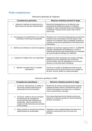 41
Fiche	compétences	
Dimensions générales de l’Ingénieur
Compétences générales Missions réalisées pendant le stage
1. Aptitude à mobiliser les ressources d’un
large champ de sciences fondamentales.
Recherche bibliographique sur le bâtiment (plus
particulièrement bâtiment durable). Le bâtiment
possède un vaste vocabulaire précis et compliqué. Le
vocabulaire n’est pas encore acquis mais c’est en
bonne voie.
2. Connaissance et compréhension d’un champ
scientifique et technique de spécialité.
Restitution de la recherche bibliographique pendant les
missions et les conversations avec les acteurs. Des
missions sur le bâtiment dans sa globalité (analyse) et
d’autres sur des points spécifiques et techniques (pont
thermiques).
3. Maîtrise des méthodes et outils de l’ingénieur Utilisation de nombreux logiciels (Therm 7, CLIMAWIN,
Autocad). Identification de problèmes sur Therm 7.
Collecte des factures (gaz et électricité) pour interpréter
les consommations d’énergie d’un bâtiment.
4. Capacité à s’intégrer dans une organisation Engagement dans l’entreprise et le projet au Sénégal
(beaucoup plus de leadership dans ce dernier).
Communication avec les spécialistes ou non lors de
réunions ou rencontre dans l’éntreprise.
5. Aptitude à travailler dans un contexte
international
Travail sur un projet au Sénégal dont beaucoup de
discussions avec les acteurs locaux et un voyage sur
les lieux. Aucune relation en langue étrangère.
Dimensions spécifiques à l’EME
Compétences spécifiques Missions réalisées pendant le stage
1. Concevoir, dimensionner, et mettre en
œuvre des solutions techniques de
préservation de l’environnement
Recherche de solutions techniques (pose d’isolants,
système panneau solaire) à dimensionner selon le
nombre d’occupants et le climat pour un bâtiment
moins consommateur d’énergie.
	
2. Concevoir, mettre en œuvre et évaluer
les démarches de management
environnemental des entreprises et
collectivités, visant la réduction des
impacts environnementaux des activités
et des produits.
Suivi des entreprises lors de chantier propre pour
réduire les nuisances pendant le chantier (pollution,
déchets, acoustique…)
3. Savoir prendre en compte les évolutions
réglementaires et contextuelles
Adaptation entre la réglementation thermique et le
code de la construction entre la France et le
Sénégal
 