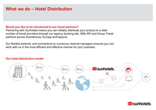 Click to edit Master text stylesWhat we do – Hotel Distribution
Would you like to be introduced to our travel partners?
Partnering with Sunhotels means you can reliably distribute your product to a wide
number of travel providers through our agency booking site, XML API and Group Travel
partners across Scandinavia, Europe and beyond.,
Our flexible extranet, and connections to numerous channel managers ensures you can
work with us in the most efficient and effective manner for your business.
Our hotel distribution model
 
