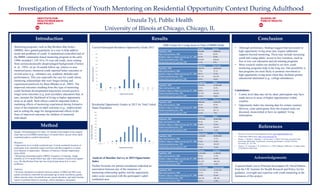 Urszula Tyl, Public Health
University of Illinois at Chicago, Chicago, IL
Investigation of Effects of Youth Mentoring on Residential Opportunity Context During Adulthood
Mentoring programs, such as Big Brothers Big Sisters
(BBBS), have gained popularity as a way to help address
needs and problems of youth. A randomized controlled trial of
the BBBS community-based mentoring program in the early
1990s included 1,138 10 to 16-year old youth, most coming
from socioeconomically-disadvantaged backgrounds (Tierney
et. al., 1995). At an 18-month follow-up, relative to non-
mentored peers, mentored youth reported better outcomes in
several areas (e.g., substance use, academic attitudes and
performance). This was especially the case for youth whose
mentoring relationships that were longer-lasting and
experienced positively by them (Rhodes et al., 2005). The
improved outcomes resulting from this type of mentoring
could facilitate developmental trajectories toward positive
longer-term outcomes (e.g. post-secondary education) that, in
turn, increase the likelihood of living in higher opportunity
areas as an adult. Such effects could be important both in
mediating effects of mentoring experienced during formative
years of development on adult outcomes (e.g., employment)
and in setting the stage for intergenerational effects in the
form of improved outcomes for children of mentored
individuals.
• Although preliminary, findings suggest that movement to
high opportunity living areas may require additional
supports beyond mentoring. These may include increasing
youth and young adults’ access to key resources, such as
free or low cost education and job training programs
• More research studies are needed to see how youth
mentoring programs help in the long run. One possibility is
that programs are most likely to promote movement to
high opportunity living areas when they facilitate greater
educational attainment (e.g., college attendance).
Limitations:
• County level data may not be ideal; participants may have
made moves to areas of higher opportunities within
counties
• Opportunity Index has missing data for certain counties;
likewise, some participants from the original study are
deceased, incarcerated or have no updated living
information
ConclusionResults
Sample: 382 participants (221 male, 161 female) from sample of the original
study had received BBBS mentoring at 18-month follow-up and whose adult
residential address could be determined
Measures:
• Opportunity level of adult residential area: Current residential locations of
participants were identified using LexisNexis and then mapped to a county-
level measure of opportunity: Measure of America’s Human Opportunity
Index (HOI)
• Mentoring relationship quality (MRQ): Frequency of meetings, length
(months, as of 18 month follow-up), and 5-item measure of perceived support
(e.g., My Big Brother/Sister has lots of good ideas about how to solve
problems)
Analyses:
• Bivariate and partial correlations between indices of MRQ and HOI score;
partial correlations controlled for participant age at study enrollment, gender,
ethnic minority status, household income, parent education, and study baseline
reports of problem behavior (stealing), school attendance, and grades.
Method
Introduction
• Measure of America Human Opportunity Index: http://opportunityindex.org
• United States 2000 Census: http://www.census.gov/en
• Rhodes, J., Reddy, R., Roffman, J., & Grossman, J. (2005). Promoting successful youth
mentoring relationships: A preliminary screening questionnaire. Journal of Primary
Prevention, 26, 147–168.
• Tierney, J. P., Grossman, J. B., & Resch, N. L. (1995). Making a Difference: An Impact Study
of Big Brothers Big Sisters.
References
A special thank you to Principal Investigator Dr. David Dubois
from the UIC Institute for Health Research and Policy for his
guidance, oversight and expertise with youth mentoring in the
formation of this project.
Acknowledgements
Houston Texas
Population, 2000 1,953,631 20,851,820
High school graduates, 2000 70.4% 75.7%
Bachelor's degree or higher, persons age 25+, 2000 27.0% 23.2%
Median household income, 1999 $36,616 $39,927
Persons below poverty, percent, 1999 19.2% 15.4%
Columbus Ohio
Population, 2000 711,470 11,353,140
High school graduates, 2000 83.8% 83.0%
Bachelor's degree or higher, persons age 25+, 2000 29.0% 21.1%
Median household income, 1999 $37,897 $40,956
Persons below poverty, percent, 1999 14.8% 10.6%
San Antonio Texas
Population, 2000 1,144,646 20,851,820
High school graduates, 2000 75.1% 75.7%
Bachelor's degree or higher, persons age 25+, 2000 21.6% 23.2%
Median household income, 1999 $36,214 $39,927
Persons below poverty, percent, 1999 17.3% 15.4%
Minneapolis Minnesota
Population, 2000 382,618 4,919,479
High school graduates, 2000 85.0% 87.9%
Bachelor's degree or higher, persons age 25+, 2000 37.4% 27.4%
Median household income, 1999 $37,974 $47,111
Persons below poverty, percent, 1999 16.9% 7.9%
Philadelphia Pennsylvania
Population, 2000 1,517,550 12,281,054
High school graduates, 2000 71.2% 81.9%
Bachelor's degree or higher, persons age 25+, 2000 17.9% 22.4%
Median household income, 1999 $30,746 $40,106
Persons below poverty, 1999 22.9% 11.0%
Phoenix Arizona
Population, 2000 1,321,045 5,130,632
High school graduates, 2000 76.6% 81.0%
Bachelor's degree or higher, persons age 25+, 2000 22.7% 23.5%
Median household income, 1999 $41,207 $40,558
Persons below poverty, 1999 15.8% 13.9%
2000 Census for Living Areas at Time of BBBS Study
Rochester New York
Population, 2000 219,773 18,976,457
High school graduates, 2000 73.0% 79.1%
Bachelor's degree or higher, persons age 25+, 2000 20.1% 27.4%
Median household income, 1999 $27,123 $43,393
Persons below poverty, percent, 1999 25.9% 14.6%
Wichita Kansas
Population, 2000 344,284 2,688,418
High school graduates, 2000 83.8% 86.0%
Bachelor's degree or higher, persons age 25+, 2000 25.3% 25.8%
Median household income, 1999 $39,939 $40,624
Persons below poverty, percent, 1999 11.2% 9.9%
Current Participant Residence Opportunity Grade 2015
Analysis of Baseline Survey to 2015 Opportunity
Index
Neither bivariate nor partial correlations indicated an
association between any of the measures of
mentoring relationship quality and the opportunity
index score associated with the participant’s adult
residential area.
Residential Opportunity Grades in 2015 for Total United
States Population
0
100
200
300
400
500
600
700
800
900
1000
missing A+ A A- B+ B B- C+ C C- D+ D D- F
NumberofCounties
Opportunity Grade
0
20
40
60
80
100
120
140
160
180
200
missing A A- B+ B B- C+ C C- D+ D D-
NumberofCounties
Opportunity Grade
 