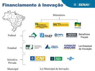Monitoramento de Fomentos Nacionais
Ministérios
Federal
Estadual
Iniciativa
Privada
Municipal Lei Municipal de Inovação;
Lei Estadual
de Inovação
Benefícios
Fiscais
Financiamento à Inovação
 