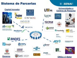 Sistema de Parcerias
Universidades e
Centros de Pesquisa
Governo ONGs e 3 Setor
Capital Inovador
 