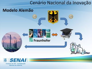 Modelo Alemão
Cenário Nacional da Inovação
 