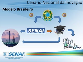 Modelo Brasileiro
Cenário Nacional da Inovação
 