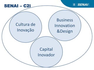 Cultura de
Inovação
SENAI – C2i
Business
Innovation
&Design
Capital
Inovador
 