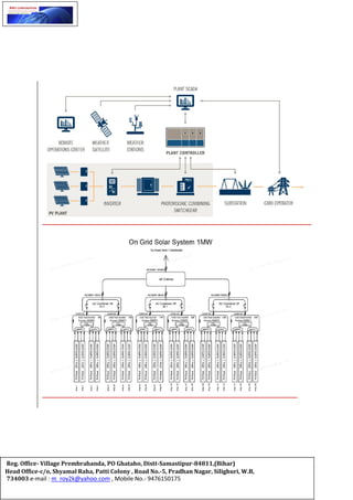 Reg. Office- Village Prembrahanda, PO Ghataho, Distt-Samastipur-84811,(Bihar)
Head Office-c/o, Shyamal Raha, Patti Colony , Road No.-5, Pradhan Nagar, Silighuri, W.B,
734003 e-mail : m_roy2k@yahoo.com , Mobile No.- 9476150175
 