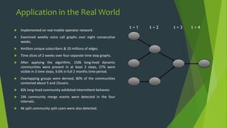 Dynamic Data Community Discovery | PPTX