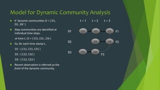 Dynamic Data Community Discovery | PPTX