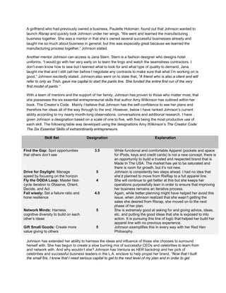 A girlfriend who had previously owned a business, Paulette Holoman, found out that Johnson wanted to
launch Risrap and quickly took Johnson under her wings. “We went and learned the manufacturing
business together. She was a mentor in that she’s owned several successful businesses already and
taught me so much about business in general, but this was especially great because we learned the
manufacturing process together,” Johnson stated.
Another mentor Johnson can access is Jana Stern. Stern is a fashion designer who designs hotel
uniforms. “I would go with her very early on to learn the lingo and watch the seamstress contractors. I
don’t even know how to sew but I learned what to look for and what type of quality to demand, Jana
taught me that and I still call her before I negotiate any contracts to make sure that what I’m working on is
good,” Johnson excitedly stated. Johnson also went on to state that, “A friend who is also a client and will
refer to only as Trish, gave me capital to start the pants line. She funded the entire first run of the very
first model of pants.”
With a team of mentors and the support of her family, Johnson has proven to those who matter most, that
she possesses the six essential entrepreneurial skills that author Amy Wilkinson has outlined within her
book, The Creator’s Code. Mainly I believe that Johnson has the self-confidence to see her plans and
therefore her ideas all of the way through to the end. However, below I have ranked Johnson’s current
ability according to my nearly month-long observations, conversations and additional research. I have
given Johnson a designation based on a scale of one to five, with five being the most productive use of
each skill. The following table was developed using the designations Amy Wilkinson’s The Creator Code:
The Six Essential Skills of extraordinarily entrepreneurs.
Skill Set Designation Explanation
Find the Gap: Spot opportunities
that others don’t see
3.5 While functional and comfortable Apparel (pockets and space
for iPods, keys and credit cards) is not a new concept, there is
an opportunity to build a trusted and respected brand that is
Made In The USA. The market has yet to be saturated and
there is room for growth, but it’s not new.
Drive for Daylight: Manage
speed by focusing on the horizon
5 Johnson is consistently two steps ahead. I had no idea that
she’d planned to move from RisRap to a full apparel line.
Fly the OODA Loop: Master fast-
cycle iteration to Observe, Orient,
Decide, and Act
4 She will continue to get better at this but she keeps her
operations purposefully lean in order to ensure that improving
her business remains an iterative process.
Fail wisely: Set a failure ratio and
hone resilience
4.5 Again, while better planning might have helped her avoid this
issue, when Johnson realized that she wasn’t getting the
sales she desired from Risrap, she moved on to the next
phase of her plan.
Network Minds: Harness
cognitive diversity to build on each
other’s ideas
5 She is extremely good at asking for and giving advice, ideas,
etc. and putting the good ideas that she is exposed to into
action. It is pursuing this line of logic that helped her build her
apparel line with no previous experience.
Gift Small Goods: Create more
value giving to others
5 Johnson exemplifies this in every way with her Red Hen
Philosophy.
Johnson has extended her ability to harness the ideas and influence of those she chooses to surround
herself with. She has begun to create a slow burning mix of successful CEOs and celebrities to learn from
and network with. And why wouldn’t she? Johnson has Ventura as HER backdrop and her pick of
celebrities and successful business leaders in the L.A. enclave to help propel her brand, “Now that I built
the small fire, I know that I need serious capital to get to the next level of my plan and in order to get
 