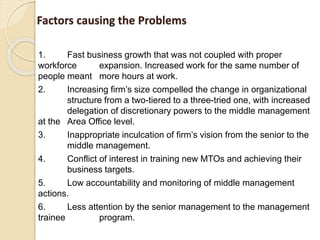 Factors causing the Problems
1. Fast business growth that was not coupled with proper
workforce expansion. Increased work for the same number of
people meant more hours at work.
2. Increasing firm’s size compelled the change in organizational
structure from a two-tiered to a three-tried one, with increased
delegation of discretionary powers to the middle management
at the Area Office level.
3. Inappropriate inculcation of firm’s vision from the senior to the
middle management.
4. Conflict of interest in training new MTOs and achieving their
business targets.
5. Low accountability and monitoring of middle management
actions.
6. Less attention by the senior management to the management
trainee program.
 