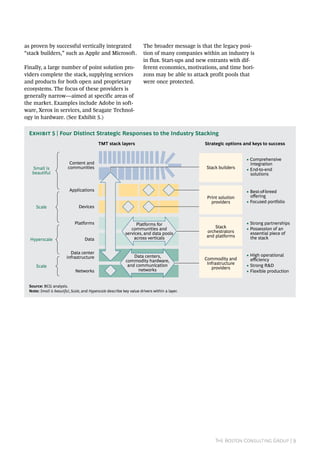 The Boston Consulting Group | 9
as proven by successful vertically integrated
“stack builders,” such as Apple and Microsoft.
Finally, a large number of point solution pro-
viders complete the stack, supplying services
and products for both open and proprietary
ecosystems. The focus of these providers is
generally narrow—aimed at specific areas of
the market. Examples include Adobe in soft-
ware, Xerox in services, and Seagate Technol-
ogy in hardware. (See Exhibit 5.)
The broader message is that the legacy posi-
tion of many companies within an industry is
in flux. Start-ups and new entrants with dif-
ferent economics, motivations, and time hori-
zons may be able to attack profit pools that
were once protected.
Devices
Platforms
Applications
Data center
infrastructure
Data
Networks
Scale
Hyperscale
Scale
Small is
beautiful
Platforms for
communities and
services, and data pools
across verticals
Content and
communities
TMT stack layers Strategic options and keys to success
• Comprehensive
integration
• End-to-end
solutions
• Best-of-breed
oﬀering
• Focused portfolio
• Strong partnerships
• Possession of an
essential piece of
the stack
• High operational
eﬃciency
• Strong R&D
• Flexible production
Commodity and
infrastructure
providers
Stack
orchestrators
and platforms
Stack builders
Print solution
providers
Data centers,
commodity hardware,
and communication
networks
Source: BCG analysis.
Note: Small is beautiful, Scale, and Hyperscale describe key value drivers within a layer.
Exhibit 5 | Four Distinct Strategic Responses to the Industry Stacking
 