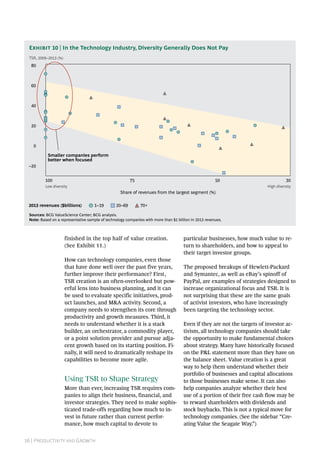 16 | Productivity and Growth
finished in the top half of value creation.
(See Exhibit 11.)
How can technology companies, even those
that have done well over the past five years,
further improve their performance? First,
TSR creation is an often-overlooked but pow-
erful lens into business planning, and it can
be used to evaluate specific initiatives, prod-
uct launches, and M&A activity. Second, a
company needs to strengthen its core through
productivity and growth measures. Third, it
needs to understand whether it is a stack
builder, an orchestrator, a commodity player,
or a point solution provider and pursue adja-
cent growth based on its starting position. Fi-
nally, it will need to dramatically reshape its
capabilities to become more agile.
Using TSR to Shape Strategy
More than ever, increasing TSR requires com-
panies to align their business, financial, and
investor strategies. They need to make sophis-
ticated trade-offs regarding how much to in-
vest in future rather than current perfor-
mance, how much capital to devote to
particular businesses, how much value to re-
turn to shareholders, and how to appeal to
their target investor groups.
The proposed breakups of Hewlett-Packard
and Symantec, as well as eBay’s spinoff of
PayPal, are examples of strategies designed to
increase organizational focus and TSR. It is
not surprising that these are the same goals
of activist investors, who have increasingly
been targeting the technology sector.
Even if they are not the targets of investor ac-
tivism, all technology companies should take
the opportunity to make fundamental choices
about strategy. Many have historically focused
on the P&L statement more than they have on
the balance sheet. Value creation is a great
way to help them understand whether their
portfolio of businesses and capital allocations
to those businesses make sense. It can also
help companies analyze whether their best
use of a portion of their free cash flow may be
to reward shareholders with dividends and
stock buybacks. This is not a typical move for
technology companies. (See the sidebar “Cre-
ating Value the Seagate Way.”)
80
60
40
20
3050
–20
100 75
0
TSR, 2009–2013 (%)
Share of revenues from the largest segment (%)
2013 revenues ($billions)
Low diversity High diversity
20–691–19 70+
Smaller companies perform
better when focused
Sources: BCG ValueScience Center; BCG analysis.
Note: Based on a representative sample of technology companies with more than $1 billion in 2013 revenues.
Exhibit 10 | In the Technology Industry, Diversity Generally Does Not Pay
 