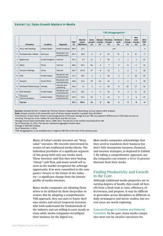 24 | Productivity and Growth
Many of today’s media investors are “deep
value” investors. We recently interviewed in-
vestors of two traditional media clients. The
individual portfolios of a significant segment
of this group held only one media stock.
These investors said that they were buying
“cheap” cash flow, and many would sell as
soon as the market recognized the arbitrage
opportunity. Few were committed to the com-
panies’ futures or the future of the indus-
try—a significant change from the historic
profile of media investors.
Many media companies are allowing them-
selves to be defined by these deep-value in-
vestors. But by adopting a comprehensive
TSR approach, they can start to frame their
own stories and attract long-term investors
who both understand the fundamentals of
the industry and are willing to earn steady re-
turns while media companies reconfigure
their business for the digital era.
Most media companies acknowledge that
they need to transform their business but
don’t fully incorporate business, financial,
and investor strategies, as depicted in Exhibit
7. By taking a comprehensive approach, me-
dia companies can remove a 10 to 15 percent
discount from their stocks.
Finding Productivity and Growth
in the Core
Although traditional media properties are in
varying degrees of health, they could all ben-
efit from a fresh look at costs, efficiency, ef-
fectiveness, and purpose. It may be difficult
to generalize across disciplines as different as
daily newspapers and movie studios, but sev-
eral areas are worth exploring.
Cultural Change in Creative and Editorial
Functions. In the past, many media compa-
nies were run by creative executives for
Exhibit 13 | Sales Growth Matters in Media
Sources: Standard & Poor’s Capital IQ; Thomson Reuters Datastream; Bloomberg; annual reports; BCG analysis.
Note: Sample consists of 59 companies, each of whose market valuation is greater than $4 billion.
1
Contribution of each factor shown in percentage points of five-year average annual TSR; any apparent differences to TSR totals are due to
rounding. The top ten is the median for each factor and will not sum.
2
Average annual total shareholder return, 2009–2013. The top ten is the median excluding Sirius XM.
3
As of December 31, 2013. The top ten represents aggregate market value.
4
Change in EBITDA multiple.
5
As of November 3, 2014.
6
TSR disaggregation is not available due to negative EBITDA at the start of the previous year.
TSR disaggregation1
Company Location Segment
TSR2
(%)
Market
value3
($billions)
Sales
growth
(%)
Margin
change
(%)
Multiple
change4
(%)
Dividend
yield
(%)
Share
change
(%)
Net
debt
change
(%)
2014
TSR5
(%)
1 Sirius XM Holdings United States Radio broadcast 96.9 21.4 n/a6
0
2 ProSiebenSat.1 Media Germany
Broadcast and
entertainment
83.3 10.6 –3 8 22 11 0 45 –7
3 Rightmove United Kingdom Internet 76.1 4.4 13 7 49 3 2 2 –21
4 Baidu China Internet 68.6 62.2 62 0 7 0 –0 –1 34
5 Tencent Holdings China Internet 58.7 117.6 57 –9 12 1 –1 –1 28
6 CBS United States
Broadcast and
entertainment
53.1 38.2 2 5 26 2 2 16 –14
7 Naspers South Africa
Broadcast and
entertainment
46.8 41.4 19 –14 41 1 –1 1 26
8 Schibsted Media Group Norway
Internet and
publishing
46.2 7.1 2 –2 30 9 –10 17 –10
9 Dish Network United States
Broadcast and
entertainment
45.0 26.5 4 –5 30 6 0 11 10
10
Discovery
Communications
United States
Broadcast and
entertainment
44.9 31.5 10 1 22 0 4 6 –21
Top ten 53.1 374.3 10 0 26 2 0 6 –4
 