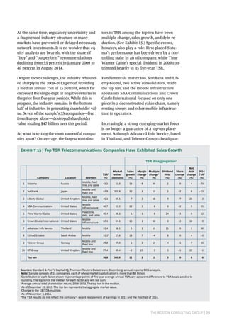 The Boston Consulting Group | 29
At the same time, regulatory uncertainty and
a fragmented industry structure in many
markets have prevented or delayed necessary
network investments. It is no wonder that eq-
uity analysts are bearish, with the share of
“buy” and “outperform” recommendations
declining from 55 percent in January 2009 to
40 percent in August 2014.
Despite these challenges, the industry rebound-
ed sharply in the 2009–2013 period, recording
a median annual TSR of 15 percent, which far
exceeded the single-digit or negative returns in
the prior four five-year periods. While this is
progress, the industry remains in the bottom
half of industries in generating shareholder val-
ue. Seven of the sample’s 55 companies—five
from Europe alone—destroyed shareholder
value totaling $47 billion over this period.
So what is setting the most successful compa-
nies apart? On average, the largest contribu-
tors to TSR among the top ten have been
multiple change, sales growth, and debt re-
duction. (See Exhibit 15.) Specific events,
however, also play a role. First-placed Siste-
ma’s performance has been driven by a con-
trolling stake in an oil company, while Time
Warner Cable’s special dividend in 2009 con-
tributed heavily to its five-year TSR.
Fundamentals matter too. SoftBank and Lib-
erty Global, two active consolidators, made
the top ten, and the mobile infrastructure
specialists SBA Communications and Crown
Castle International focused on only one
piece in a deconstructed value chain, namely
renting towers and other mobile infrastruc-
ture to operators.
Increasingly, a strong emerging-market focus
is no longer a guarantee of a top-ten place-
ment. Although Advanced Info Service, based
in Thailand, and Telenor Group—headquar-
Exhibit 15 | Top TSR Telecommunications Companies Have Exhibited Sales Growth
Sources: Standard & Poor’s Capital IQ; Thomson Reuters Datastream; Bloomberg; annual reports; BCG analysis.
Note: Sample consists of 55 companies, each of whose market capitalization is more than $8 billion.
1
Contribution of each factor shown in percentage points of five-year average annual TSR; any apparent differences to TSR totals are due to
rounding. The top ten is the median for each factor and will not sum.
2
Average annual total shareholder return, 2009–2013. The top ten is the median.
3
As of December 31, 2013. The top ten represents the aggregate market value.
4
Change in the EBITDA multiple.
5
As of November 3, 2014.
6
The TSR results do not reflect the company’s recent restatement of earnings in 2013 and the first half of 2014.
TSR disaggregation1
Company Location Segment
TSR2
(%)
Market
value3
($billions)
Sales
growth
(%)
Margin
change
(%)
Multiple
change4
(%)
Dividend
yield
(%)
Share
change
(%)
Net
debt
change
(%)
2014
TSR5
(%)
1 Sistema Russia
Mobile, fixed
line, and cable
43.5 11.0 16 –8 30 1 0 4 –73
2 SoftBank Japan
Mobile and
fixed line
42.9 103.9 20 3 13 1 –2 8 –13
3 Liberty Global United Kingdom
Mobile, fixed
line, and cable
41.1 35.1 7 2 18 0 –7 21 2
4 SBA Communications United States
Mobile
infrastructure
40.7 11.5 22 3 8 0 –2 9 25
5 Time Warner Cable United States
Fixed line,
data, and cable
40.4 38.2 5 –1 8 24 3 0 12
6 Crown Castle International United States
Mobile
infrastructure
33.1 24.1 15 1 10 0 –3 10 9
7 Advanced Info Service Thailand Mobile 31.4 18.1 5 1 13 11 0 1 26
8 Etihad Etisalat Saudi Arabia Mobile 31.16
17.6 18 7 –4 6 0 4 –3
9 Telenor Group Norway
Mobile and
fixed line
29.8 37.0 1 2 13 4 1 7 10
10 BT Group United Kingdom
Mobile and
fixed line
27.4 49.4 –3 13 2 5 –1 12 –1
Top ten 36.8 345.9 11 2 11 3 0 8 6
 