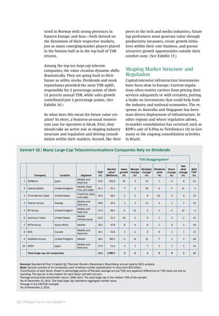 30 | Productivity and Growth
tered in Norway with strong presences in
Eastern Europe and Asia—both thrived on
the dynamism of their respective markets,
just as many emerging-market players placed
in the bottom half as in the top half of TSR
returns.
Among the top ten large-cap telecom
companies, the value creation dynamic shifts
dramatically. They are going back to their
future as utility stocks. Dividends and stock
repurchases provided the most TSR uplift,
responsible for 5 percentage points of their
13 percent annual TSR, while sales growth
contributed just 2 percentage points. (See
Exhibit 16.)
So what does this mean for future value cre-
ation? In short, a business-as-usual momen-
tum case for operators is bleak. First, they
should take an active role in shaping industry
structure and regulation and driving consoli-
dation within their markets. Second, like their
peers in the tech and media industries, future
top performers must generate value through
productivity measures, create growth initia-
tives within their core business, and pursue
attractive growth opportunities outside their
comfort zone. (See Exhibit 17.)
Shaping Market Structure and
Regulation
Capital-intensive infrastructure investments
have been slow in Europe. Current regula-
tions often restrict carriers from pricing their
services adequately or with certainty, putting
a brake on investments that could help both
the industry and national economies. The re-
sponse in Australia and Singapore has been
state-driven deployment of infrastructure. In
other regions and where regulation allows,
in-market consolidation has occurred, such as
KPN’s sale of E-Plus to Telefónica’s O2 in Ger-
many or the ongoing consolidation activities
in Brazil.
TSR disaggregation1
Company Location Segment
TSR2
(%)
Market
value3
($billions)
Sales
growth
(%)
Margin
change
(%)
Multiple
change4
(%)
Dividend
yield
(%)
Share
change
(%)
Net
debt
change
(%)
2014
TSR5
(%)
1 SoftBank Japan
Mobile and
fixed line
42.9 103.9 20 3 13 1 –2 8 –13
2 Liberty Global United Kingdom
Mobile, fixed
line, and cable
41.1 35.1 7 2 18 0 –7 21 2
3 Time Warner Cable United States
Fixed line, data,
and cable
40.4 38.2 5 –1 8 24 3 0 12
4 Telenor Group Norway
Mobile and
fixed line
29.8 37.0 1 2 13 4 1 7 10
5 BT Group United Kingdom
Mobile and
fixed line
27.4 49.4 –3 13 2 5 –1 12 –1
6 American Tower United States
Mobile
infrastructure
23.0 31.5 16 –1 8 1 0 –1 23
7 MTN Group South Africa Mobile 19.5 37.9 6 0 8 5 0 1 19
8 BCE Canada
Mobile and
fixed line
19.1 33.6 3 –1 9 6 1 1 13
9 Vodafone Group United Kingdom Mobile 18.4 190.3 –1 –6 11 7 2 5 –18
10 KDDI Japan
Mobile and
fixed line
17.9 51.4 4 1 7 3 1 1 14
Total large cap (25 companies) 13.3 1,790.7 2 –1 4 5 0 1 11
Sources: Standard & Poor’s Capital IQ; Thomson Reuters Datastream; Bloomberg; annual reports; BCG analysis.
Note: Sample consists of 25 companies, each of whose market capitalization is more than $25 billion.
1
Contribution of each factor shown in percentage points of five-year average annual TSR; any apparent differences to TSR totals are due to
rounding. The top ten is the median for each factor and will not sum.
2
Average annual total shareholder return, 2009–2013. The total large cap is the median TSR of the sample.
3
As of December 31, 2013. The total large cap represents aggregate market value.
4
Change in the EBITDA multiple.
5
As of November 3, 2014.
Exhibit 16 | Many Large-Cap Telecommunications Companies Rely on Dividends
 