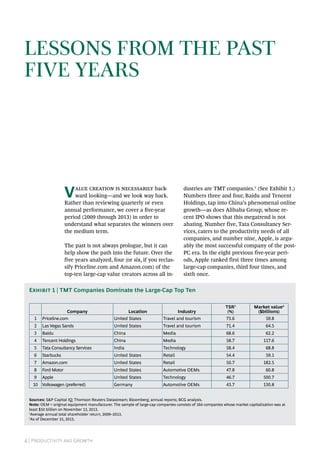 4 | Productivity and Growth
Lessons from the Past
Five Years
Value creation is necessarily back-
ward looking—and we look way back.
Rather than reviewing quarterly or even
annual performance, we cover a five-year
period (2009 through 2013) in order to
understand what separates the winners over
the medium term.
The past is not always prologue, but it can
help show the path into the future. Over the
five years analyzed, four (or six, if you reclas-
sify Priceline.com and Amazon.com) of the
top-ten large-cap value creators across all in-
dustries are TMT companies.1
(See Exhibit 1.)
Numbers three and four, Baidu and Tencent
Holdings, tap into China’s phenomenal online
growth—as does Alibaba Group, whose re-
cent IPO shows that this megatrend is not
abating. Number five, Tata Consultancy Ser-
vices, caters to the productivity needs of all
companies, and number nine, Apple, is argu-
ably the most successful company of the post-
PC era. In the eight previous five-year peri-
ods, Apple ranked first three times among
large-cap companies, third four times, and
sixth once.
Exhibit 1 | TMT Companies Dominate the Large-Cap Top Ten
Sources: S&P Capital IQ; Thomson Reuters Datastream; Bloomberg; annual reports; BCG analysis.
Note: OEM = original equipment manufacturer. The sample of large-cap companies consists of 164 companies whose market capitalization was at
least $50 billion on November 13, 2013.
1
Average annual total shareholder return, 2009–2013.
2
As of December 31, 2013.
Company Location Industry
TSR1
(%)
Market value2
($billions)
1 Priceline.com United States Travel and tourism 73.6 59.8
2 Las Vegas Sands United States Travel and tourism 71.4 64.5
3 Baidu China Media 68.6 62.2
4 Tencent Holdings China Media 58.7 117.6
5 Tata Consultancy Services India Technology 58.4 68.8
6 Starbucks United States Retail 54.4 59.1
7 Amazon.com United States Retail 50.7 182.5
8 Ford Motor United States Automotive OEMs 47.8 60.8
9 Apple United States Technology 46.7 500.7
10 Volkswagen (preferred) Germany Automotive OEMs 43.7 130.8
 