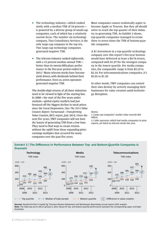 6 | Productivity and Growth
•• The technology industry—which ranked
ninth, with a median TSR of 24 percent—
is powered by a diverse group of small-cap
companies, each of which has a relatively
narrow focus. The number six technology
company, Tata Consultancy Services, is the
only large-cap company in the top ten.
Two large-cap technology companies
generated negative TSR.
•• The telecom industry ranked eighteenth,
with a 15 percent median annual TSR—
better than its twenty-fifth-place perfor-
mance in the five-year period ended in
2012.2
Many telecom stocks have become
yield driven, with dividends behind their
performance. Even so, seven operators
generated negative TSR.
The double-digit returns of all three industries
need to be viewed in light of the starting line.
In 2009—the start of the five years under
analysis—global equity markets had just
bounced off the biggest decline in stock prices
since the Great Depression. (See The 2014 Value
Creators Report: Turnaround—Transforming
Value Creation, BCG report, July 2014.) Over the
next five years, TMT companies will not have
the luxury of generating TSR from a low base.
They need to find ways to create returns
without the uplift from those expanding price-
earnings multiples that occurred for many
companies over the past five years.
Most companies cannot realistically aspire to
become Apple or Tencent. But they all should
strive to reach the top quarter of their indus-
try in generating TSR. As Exhibit 3 shows,
top-quartile companies managed to create
three to seven times the TSR of bottom-quar-
tile companies.
A $1 investment in a top-quartile technology
company over this report’s five-year horizon
would have delivered at least a $4.74 return,
compared with $1.97 for the strongest compa-
ny in the lowest quartile. For media compa-
nies, the comparable range is from $5.53 to
$2.34. For telecommunications companies, it’s
$2.95 to $1.29.
In other words, TMT companies can control
their own destiny by actively managing their
businesses for value creation amid technolo-
gy disruption.
Notes
1. Large-cap companies’ market value exceeds $50
billion.
2. Cable operators, which had media companies in prior
reports, are listed as telecom stocks this year.
Technology Media Telecommunications
TSR index TSR index TSR index
Top quartile Median of total sample Bottom quartile x Diﬀerence in value creation
295
237
185
166
137
194
169
129118118121
112100
0
100
200
300
2012
2011
2010
2009
2008
2008 = 100
2013
520
317
232236
177
316
198
234
151135144127100
0
200
400
600
2008 = 100
2013
2012
2011
2010
2009
2008
483
342
265290
214
100
294
209
197
145131157143
0
200
400
600
2008 = 100
2013
2012
2011
2010
2009
2008
x4 x3 x7
Sources: Standard & Poor’s Capital IQ; Thomson Reuters Datastream and Worldscope; Bloomberg; annual reports; BCG analysis.
Note: The index was set to 100 on January 2, 2013. Values for top- and bottom-quartile performance represent the corresponding upper and lower
thresholds.
Exhibit 3 | The Difference in Performance Between Top- and Bottom-Quartile Companies Is
Dramatic
 