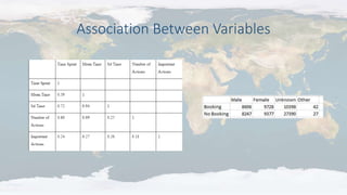 Association Between Variables
 