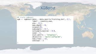 XGBoost
 