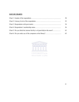 LIST OF CHARTS
Chart 1: Gender of the respondents……………….………………………………… 50
Chart 2: Literacy levels of the respondents…………………………………………. 52
Chart 3: Respondents with post-matric……………………………………………… 54
Chart 4: Respondents‟ membership status………………………………………….. 56
Chart 5: Do you think the internet facility is of great help to the users?…………… 63
Chart 6: Do you make use of the computers at the library?…………………………. 65
xi
 
 
 
 
 