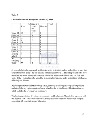 Table 3
Cross-tabulation between grade and literacy level
Literacy level Total
Read Read
and
write
Illiterate
Grade 12 38 61 0
Grade 11 15 30 0
Grade 10 22 24 0
Grade 9 6 15 0
Grade 8 10 8 0
Grade 7 3 8 0
Grade 6 1 3 0
Grade 5 1 5 0
Grade 4 2 2 0
Evening
school
1 0 0
No
schooling
0 0 3
Total 99 154 3 256
A cross tabulation between grade and literacy levels in terms of reading and writing, reveals that
respondents from grade 4-12 can read and write as seen in table 3. Those respondents who have
reached grade 4 and up to grade 12 can be considered functionally literate, they can read and
write. Only 1 respondent who attend the evening school can read and 3 respondents who had no
schooling are illiterate.
According to Drakenstein Municipality‟s IDP, illiteracy is standing at a very low 23 per cent
and a total of 6 per cent of residence has no schooling for all inhabitants of Drakenstein area,
which includes the Groenheuwel community.
The finding reveals that Groenheuwel community and Drakenstein Municipality are on par with
the target of MDG 2, to achieve universal primary education to ensure that all boys and girls
complete a full course of primary education.
53
 
 
 
 
 