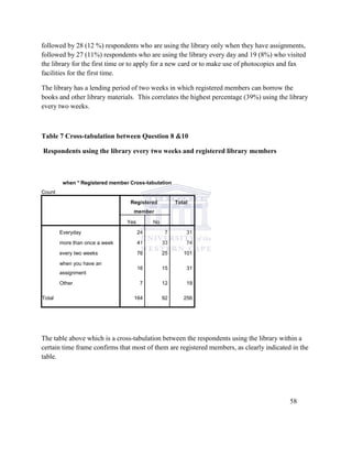 followed by 28 (12 %) respondents who are using the library only when they have assignments,
followed by 27 (11%) respondents who are using the library every day and 19 (8%) who visited
the library for the first time or to apply for a new card or to make use of photocopies and fax
facilities for the first time.
The library has a lending period of two weeks in which registered members can borrow the
books and other library materials. This correlates the highest percentage (39%) using the library
every two weeks.
Table 7 Cross-tabulation between Question 8 &10
Respondents using the library every two weeks and registered library members
when * Registered member Cross-tabulation
Count
Registered
member
Total
Yes No
Everyday 24 7 31
more than once a week 41 33 74
every two weeks 76 25 101
when you have an
assignment
16 15 31
Other 7 12 19
Total 164 92 256
The table above which is a cross-tabulation between the respondents using the library within a
certain time frame confirms that most of them are registered members, as clearly indicated in the
table.
58
 
 
 
 
 