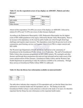 Table 13: Are the respondents aware of any displays on AIDS/HIV, Malaria and other
diseases?
Display Total
Respondents
Percentage
HIV/AIDS 216 90%
Malaria 92 38%
Other disease 72 30%
Almost all the respondents 216 (90%) are aware of the displays on AIDS/HIV, followed by
malaria 92 (38%) and 72 (30%) are aware of other diseases displayed.
According to the Drakenstein Municipality‟s IDP, Drakenstein Municipality has the highest
count of HIV/AIDS population in the region, followed by Breede Valley Municipality. There is
an increase in the dependency on the need for public health care which brought about huge
challenges and requires major resources. This dependency stems from the poverty levels in the
communities, poor housing, services and hygiene. Tuberculosis (TB) is a major concern and
HIV/AIDS.
The Western Cape Department of Health distributes medication to the community of
Groenheuwel at the Groenheuwel Public Library every Wednesday. The staff of Groenheuwel
Public Library does awareness programmes on HIV/AIDS, malaria, TB, meningitis and other
diseases and through these programmes the users are kept informed and are made aware of the
causes and prevention of these diseases. Groenheuwel Public Library and the Western Cape
Health Department are partnering to make the medicine available to the community. Through
these services at Groenheuwel Public Library MDG 6 is addressed.
Table 14: Does the library have information available on maternal deaths?
Yes No
226 30
The table above indicates that a majority of 226 respondents said, yes that the library does have
information on maternal deaths and 30 respondents said, no. The finding reveals that
Groenheuwel Public Library‟s stock collection is relevant to the needs of its users. It is therefore
important that the library has also information on this important health matter.
68
 
 
 
 
 