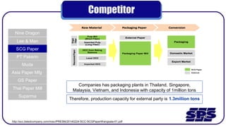 Competitor
Nine Dragon
Lee & Man
SCG Paper
PT Pakerin
Muda
Asia Paper Mfg
GS Paper
Thai Paper Mill
Suparma
http://scc.listedcompany.com/misc/PRESN/20140224-SCC-SCGPaperWangsala-01.pdf
Therefore, production capacity for external party is 1.3million tons
Companies has packaging plants in Thailand, Singapore,
Malaysia, Vietnam, and Indonesia with capacity of 1million tons
 