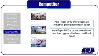 Competitor
Nine Dragon
Lee & Man
SCG Paper
PT Pakerin
Muda
Asia Paper Mfg
GS Paper
Thai Paper Mill
Suparma
Asia Paper MFG only focuses on
industrial grade paper/brown paper
Asia Paper MFG’s product consists of
test liner, gypsum lineboard and kraft
paper
 