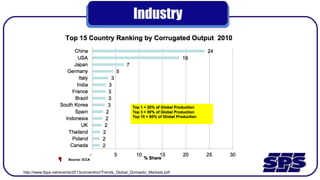 Industry
http://www.fppa.net/events/2013convention/Trends_Global_Domestic_Markets.pdf
 