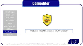 Competitor
Nine Dragon
Lee & Man
SCG Paper
PT Pakerin
Muda
Asia Paper Mfg
GS Paper
Thai Paper Mill
Suparma
Production of Kraft Liner reaches 120,000 tons/year
https://library.e.abb.com/public/644ed849c0600b20c125795800049f23/Muda%20Paper%20Mill%20Feature%20PaperAsia%20SeptOct2011.pdf
 