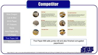 Competitor
Nine Dragon
Lee & Man
SCG Paper
PT Pakerin
Muda
Asia Paper Mfg
GS Paper
Thai Paper Mill
Suparma
https://library.e.abb.com/public/644ed849c0600b20c125795800049f23/Muda%20Paper%20Mill%20Feature%20PaperAsia%20SeptOct2011.pdf
Thai Paper Mill sells jumbo roll and also finished corrugated
paperboard
 