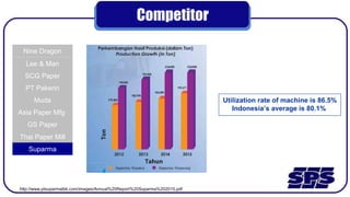 Competitor
Nine Dragon
Lee & Man
SCG Paper
PT Pakerin
Muda
Asia Paper Mfg
GS Paper
Thai Paper Mill
Suparma
http://www.ptsuparmatbk.com/images/Annual%20Report%20Suparma%202015.pdf
Utilization rate of machine is 86.5%
Indonesia’s average is 80.1%
 
