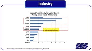 Industry
http://www.fppa.net/events/2013convention/Trends_Global_Domestic_Markets.pdf
 