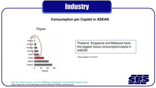 Industry
http://scc.listedcompany.com/misc/PRESN/20140224-SCC-SCGPaperWangsala-01.pdf
https://www.set.or.th/sustainable_dev/th/ir/files/2015/ESG_watchara.pdf
Thailand, Singapore and Malaysia have
the biggest tissue consumption/capita in
ASEAN
Consumption per Capital in ASEAN
*data updated in mid 2015
 