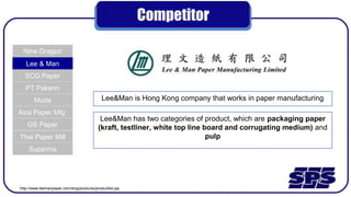 Competitor
Nine Dragon
Lee & Man
SCG Paper
PT Pakerin
Muda
Asia Paper Mfg
GS Paper
Thai Paper Mill
Suparma
Lee&Man is Hong Kong company that works in paper manufacturing
Lee&Man has two categories of product, which are packaging paper
(kraft, testliner, white top line board and corrugating medium) and
pulp
http://www.leemanpaper.com/eng/products/productlist.jsp
 