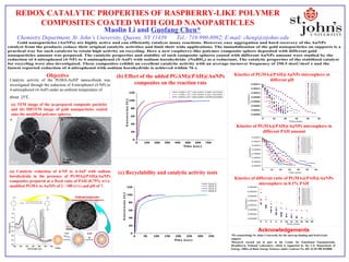REDOX CATALYTIC PROPERTIES OF RASPBERRY-LIKE POLYMER
COMPOSITES COATED WITH GOLD NANOPARTICLES
Maolin Li and Guofang Chen*
Chemistry Department, St. John’s University, Queens, NY 11439 Tel.: 718-990-8092; E-mail: cheng@stjohns.edu
Objective
Acknowledgements
SEM Top View Enlarged View
Kinetics of PGMA@PAH@AuNPs microsphere at
different pH
Kinetics of PGMA@PAH@AuNPs microsphere in
different PAH amount
Kinetics of different ratio of PGMA@PAH@AuNPs
microsphere in 0.1% PAH
•We acknowledge St. John's University for the start-up funding and Seed Grant
support.
•Research carried out in part at the Center for Functional Nanomaterials,
Brookhaven National Laboratory, which is supported by the U.S. Department of
Energy, Office of Basic Energy Sciences, under Contract No. DE-AC02-98CH10886
0 10 20 30 40 50 60
0.00000
0.00002
0.00004
0.00006
0.00008
0.00010
0.00012
0.00014 0.1PAH-0.2mL
0.1PAH-0.4mL
0.1PAH-0.6mL
0.5PAH-0.2mL
0.5PAH-0.4mL
0.5PAH-0.6mL
0.75PAH-0.2mL
0.75PAH-0.4mL
0.75PAH-0.6mL
1.0PAH-0.2mL
1.0PAH-0.4mL
1.0PAH-0.6mL
C
A
(mol/L)
Time (min)
0 10 20 30 40 50
0.00000
0.00002
0.00004
0.00006
0.00008
0.00010
0.00012
0.00014
pH3-0.2mL
pH3-0.4mL
pH3-0.6mL
pH5-0.2mL
pH5-0.4mL
pH5-0.6mL
pH7-0.2mL
pH7-0.4mL
pH7-0.6mL
pH9-0.2mL
pH9-0.4mL
pH9-0.6mL
pH11-0.2mL
pH11-0.4mL
pH11-0.6mL
C
A
(mol/L)
Time (min)
0 2 4 6 8 10 12 14 16 18 20
0.00000
0.00004
0.00008
0.00012
0.00016
0.00020
0.00024
0.00028
100/1-0.2mL
100/1-0.4mL
100/1-0.6mL
100/2-0.2mL
100/2-0.4mL
100/2-0.6mL
100/4-0.2mL
100/4-0.4mL
100/4-0.6mL
100/10-0.2mL
100/10-0.4mL
100/10-0.6mL
C
A
(mol/L)
Time (min)
Catalytic activity of the PGMA-AuNP nanocolloids was
investigated through the reduction of 4-nitrophenol (4-NP) to
4-aminophenol (4-AnP) under an ambient temperature of
about 25℃.
(a) TEM image of the as-prepared composite particles
and (b) HRTEM image of gold nanoparticles coated
onto the modified polymer spheres.
(a) Catalytic reduction of 4-NP to 4-AnP with sodium
borohydride in the presence of PGMA@PAH@AuNPs
composites prepared at a fixed ratio of PAH (0.75% w/v)-
modified PGMA to AuNPs of 2 : 100 (v/v) and pH of 7.
0 100 200 300 400 500 600 700
0
20
40
60
80
100
120
Conversion(%)
Time (s ec)
6.5663 x 10
-12
mole AuNPs; 0.6067 mg PGMA
1.6416 x 10
-12
mole AuNPs; 0.1517 mg PGMA
8.2079 x 10
-13
mole AuNPs; 0.0758 mg PGMA
(b) Effect of the added PGAM@PAH@AuNPs
composites on the reaction rate
0 50 100 150 200 250 300 350
0
20
40
60
80
100
120
Conversion(%)
Time (s ec)
Cycle 1
Cycle 2
Cycle 3
Cycle 4
(c) Recyclability and catalytic activity tests
 
