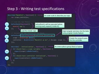 14
Step 3 - Writing test specifications
An outer suite to describe your app
beforeEach() will be executed before
running every expect() inside it()
1
2
3
4
5
6
Load the module “app” Inject angular services into the tests
using angular-mocks feature
Create the scope & pass
into the controller
An inner suite to group block of specs
 